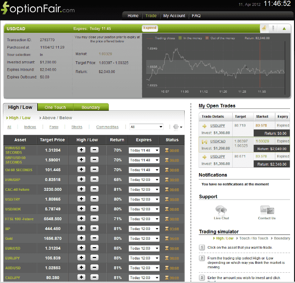 USD/CAD Trade - April 11, 2012